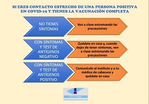 Actuación contactos estrechos